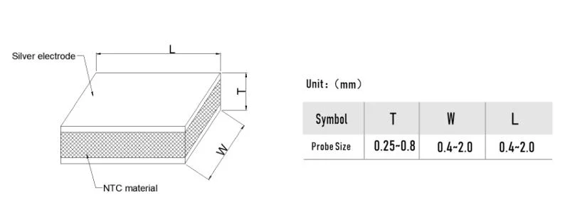 Ntc Thermal Chip for Ntc Thermal Resistor and Ntc Temperature Sensor Assembly.